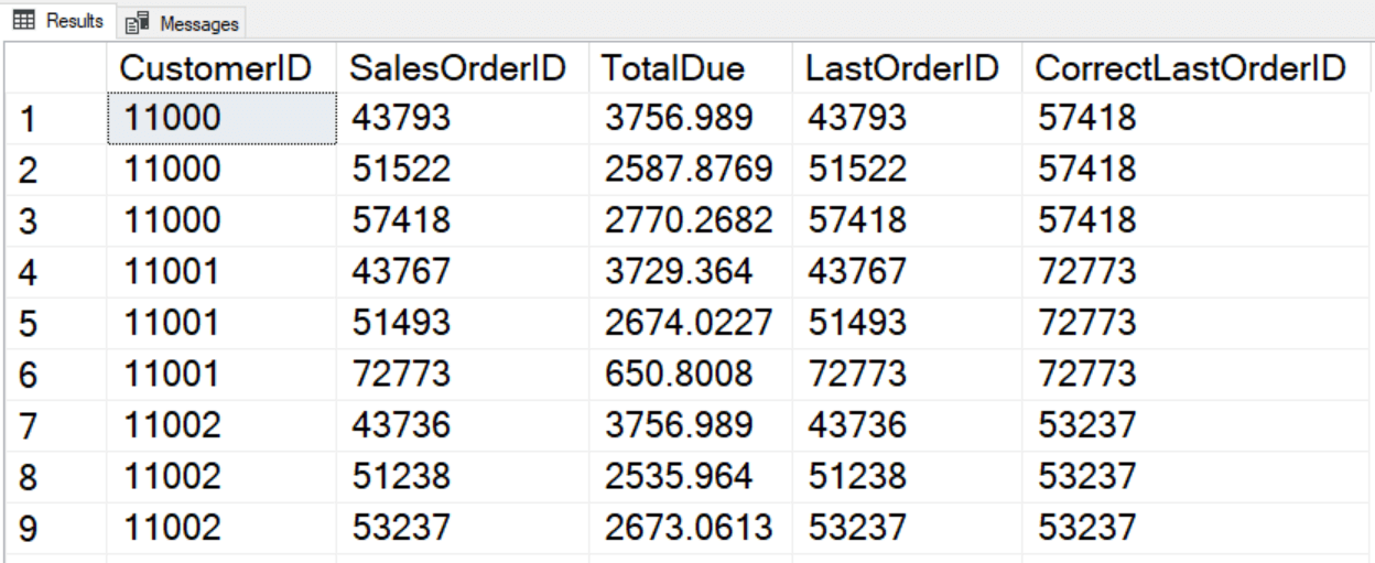 SQL в хранилищах данных: аналитическая обработка данных. Оконные функции T-SQL