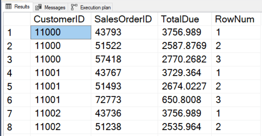 SQL в хранилищах данных: аналитическая обработка данных. Оконные функции T-SQL