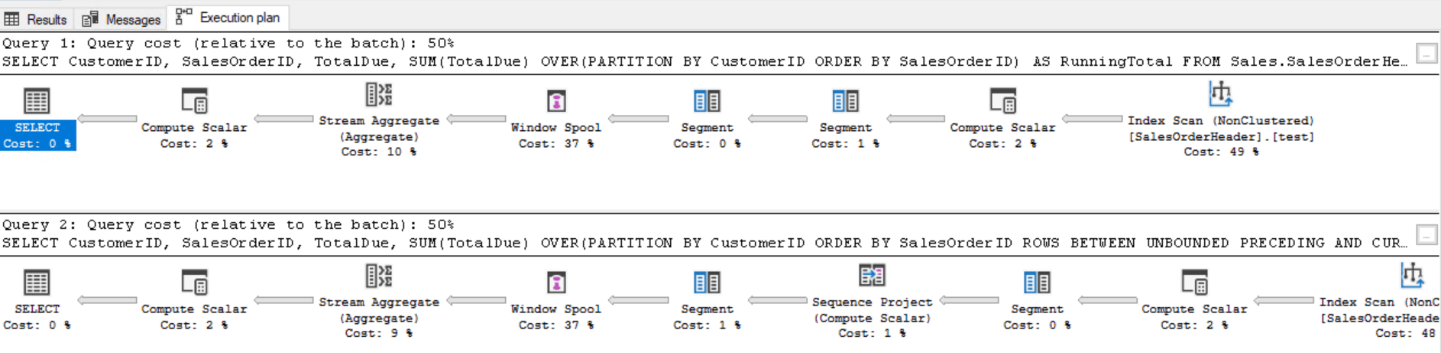 SQL в хранилищах данных: аналитическая обработка данных. Оконные функции T-SQL