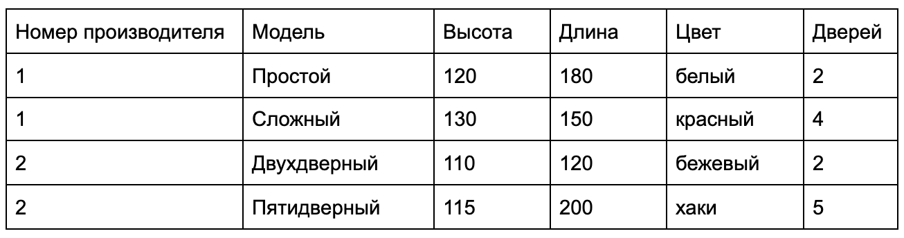 Что такое SQL и как он работает. Microsoft SQL Server