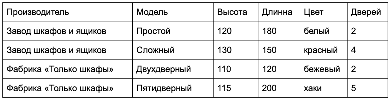 Что такое SQL и как он работает. Microsoft SQL Server