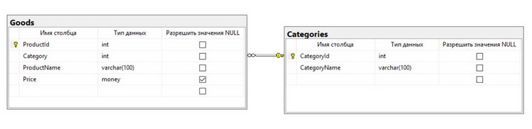 Create_Table_In_MS_SQL_Server_2_1-1801-de0da0.JPG