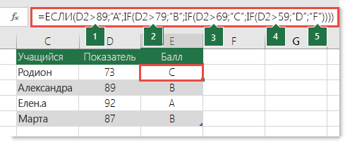 Сложный оператор ЕСЛИ с вложением — ячейка E2 содержит формулу =ЕСЛИ(B2>97;