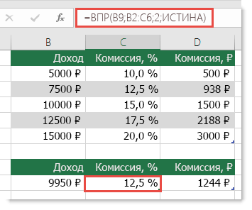 Ячейка C9 содержит формулу =ВПР(B9;B2:C6;2;ИСТИНА)