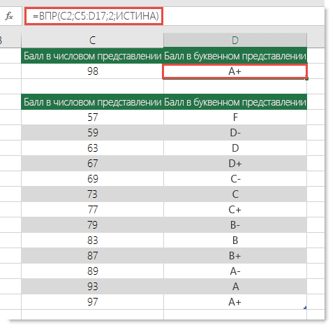 Ячейка D2 содержит формулу =ВПР(C2;C5:D17;2;ИСТИНА)