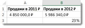 Как в экселе посчитать разницу в процентах между двумя числами? Как посчитать разницу в процентах в excel