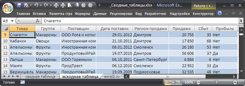 Сводные таблицы в Excel с примерами и описанием. Сводные таблицы в Excel специально для чайников