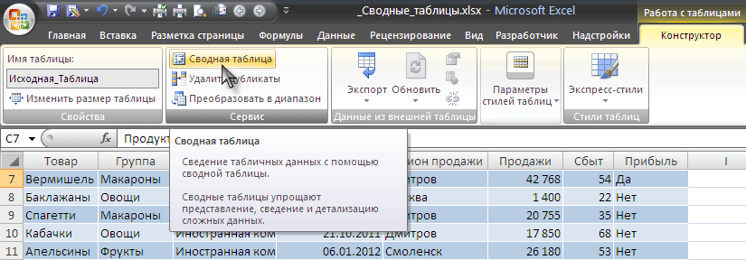 Сводные таблицы в Excel с примерами и описанием. Сводные таблицы в Excel специально для чайников