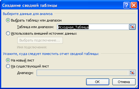 Сводные таблицы в Excel с примерами и описанием. Сводные таблицы в Excel специально для чайников