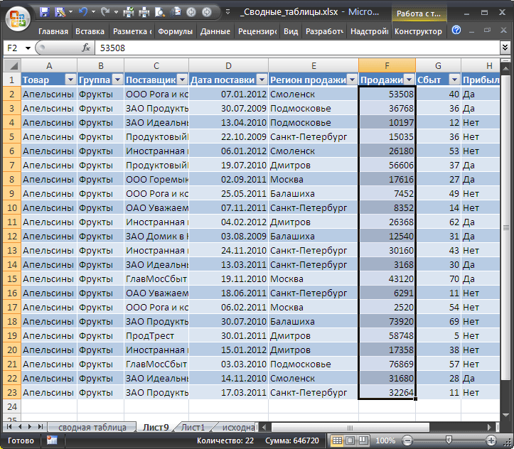 Сводные таблицы в Excel с примерами и описанием. Сводные таблицы в Excel специально для чайников