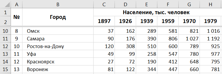 Разделение окна по горизонтали