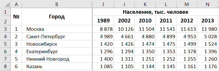 Разделение окна по вертикали