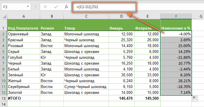 Как в экселе посчитать разницу в процентах между двумя числами? Как посчитать разницу в процентах в excel