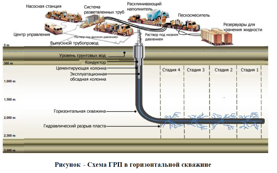 Схема добычи сланцев