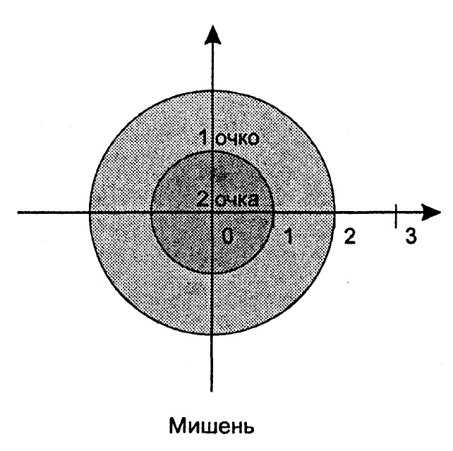 Мишень