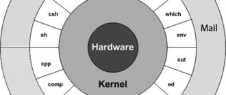 Начинаем работать в UNIX ОС