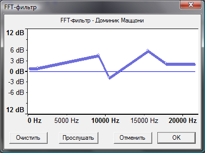 FFT-фильтр