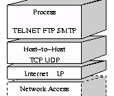 Сетевая модель TCP/IP (Модель DoD)