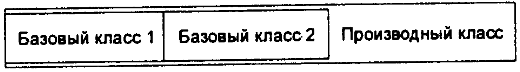 Структура объекта в памяти