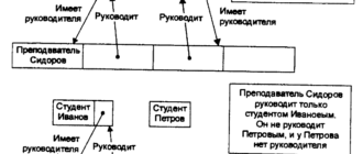 Наследование, полиморфизм и отношения между классами в ООП