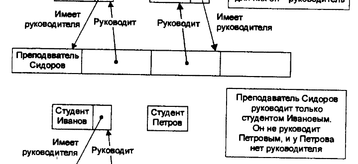 Наследование, полиморфизм и отношения между классами в ООП