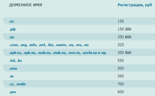 Регистраторы доменных имен