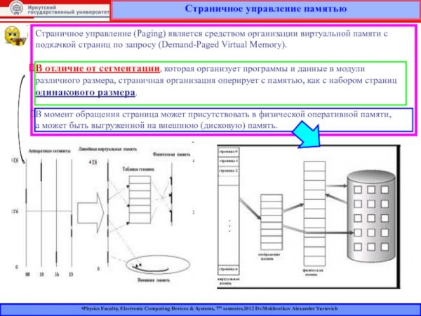 Подкачка памяти - описание пейджинга