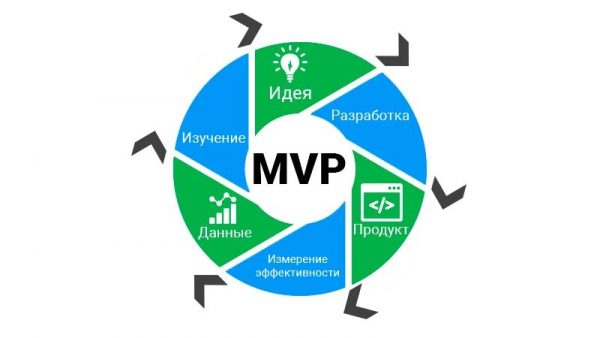 Профессиональная разработка MVP