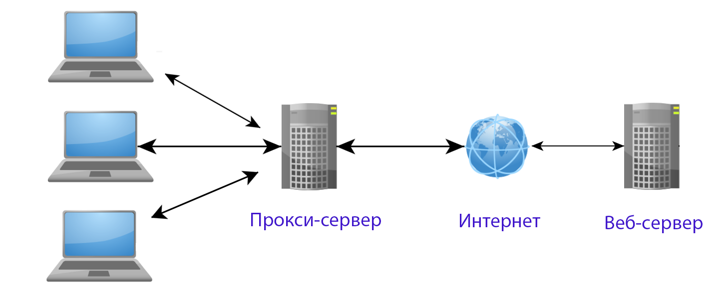 Возможности прокси для вашего бизнеса