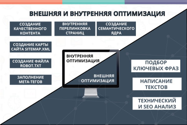 Как оптимизировать сайт. Базовые рекомендации