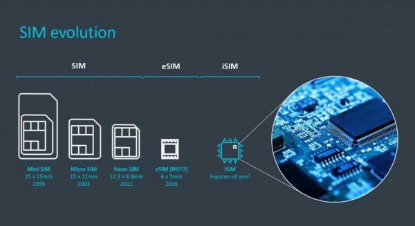 Преимущества технологии eSIM