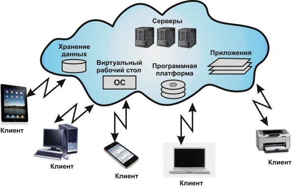 Виртуальные серверы VPS - какие бывают и выгоды использования