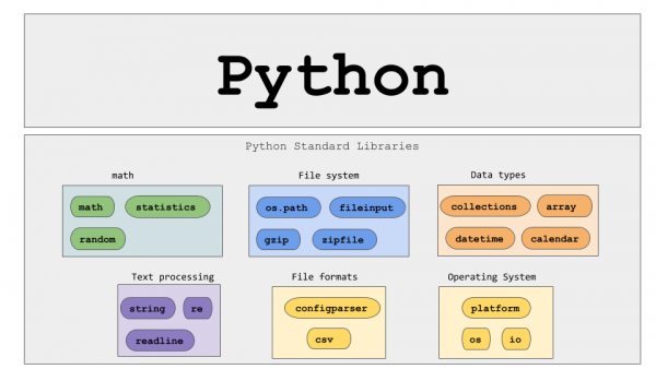 Python и Ubuntu для управления облачными сервисами