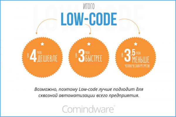Как low-code помогает заменить импортные ERP?