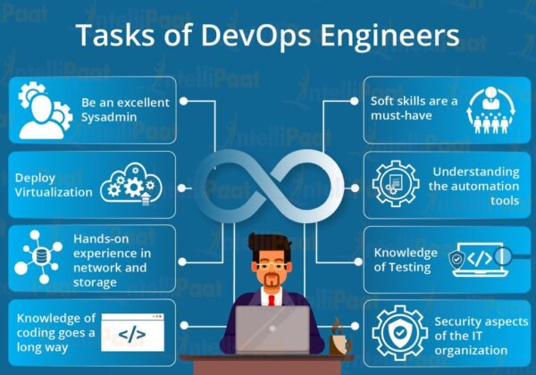 Искусство DevOps: Революция в разработке и эксплуатации программного обеспечения