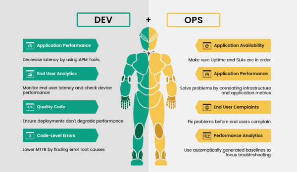 Искусство DevOps: Революция в разработке и эксплуатации программного обеспечения