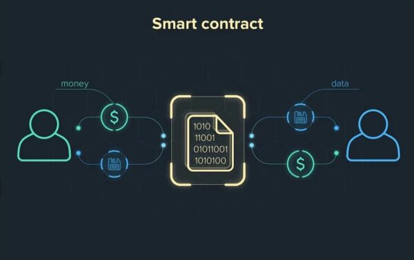 Как смарт-контракты помогают в управлении строительными проектами: роль ИТ и цифровых медиа